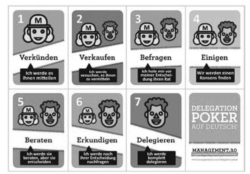 Tool: Delegation Poker