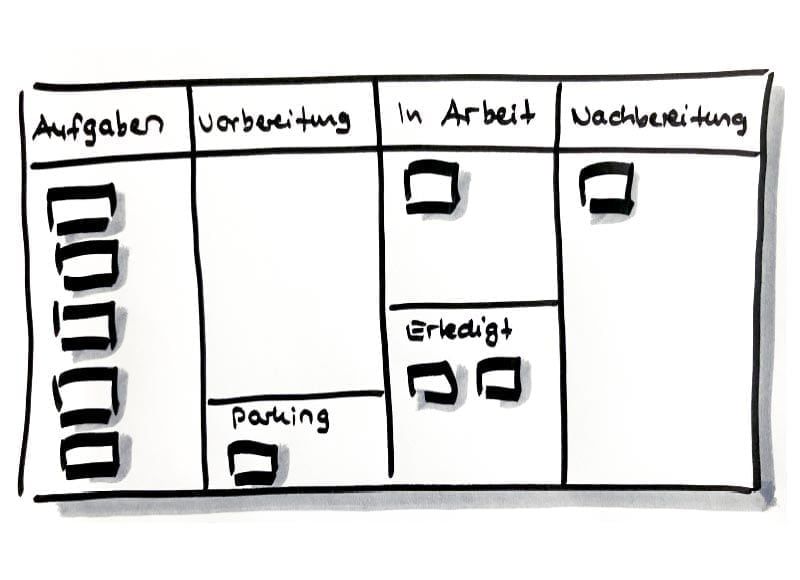 Tool: Sitzungsboard