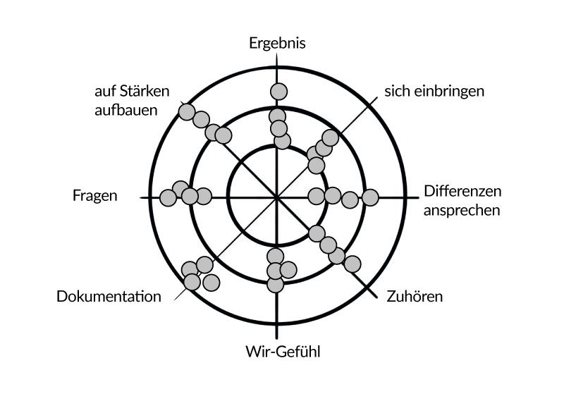 Tool: Teamradar