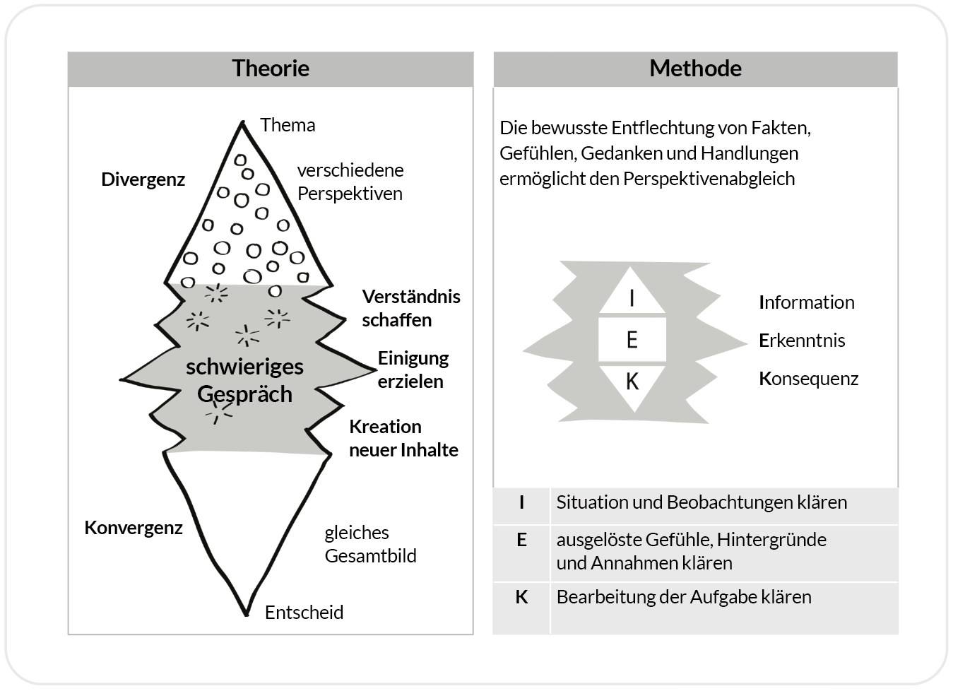 Fachartikel: Communication Power