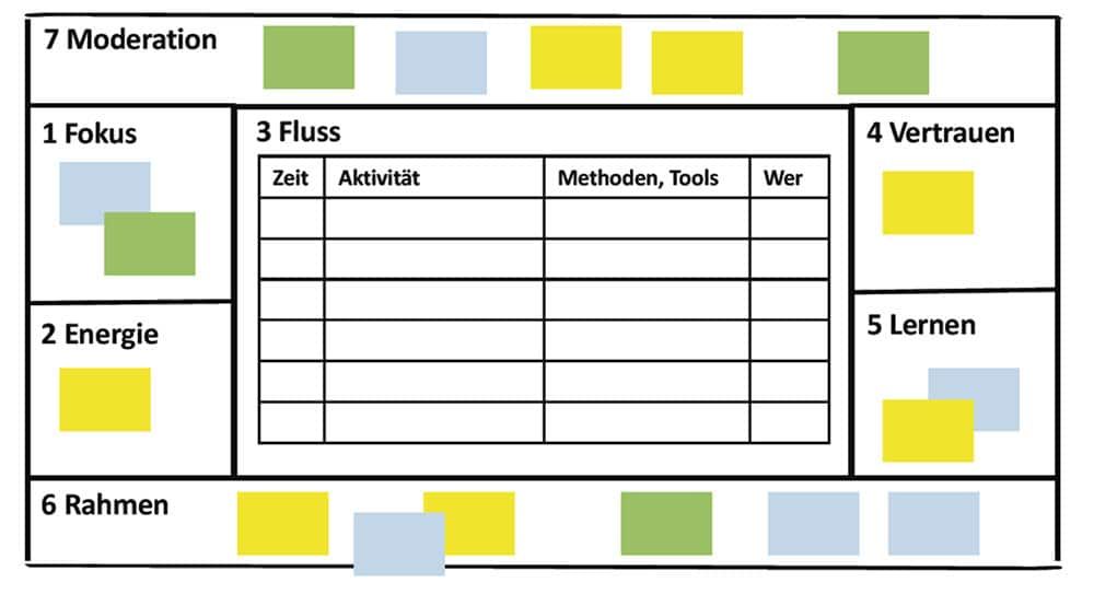 Tool: Collab Design Canvas