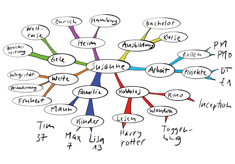 Übung: Personal Map