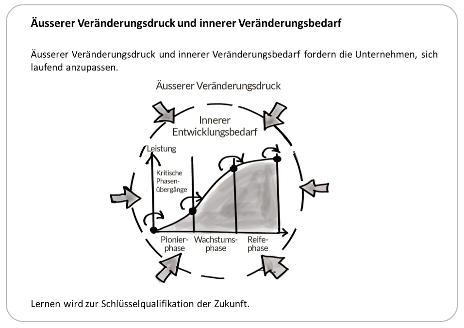 Fachartikel: Learning Power