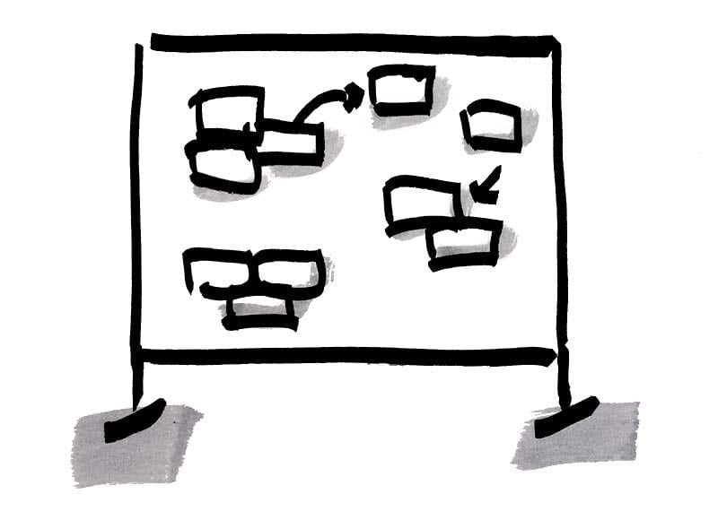 Tool: Zusammenarbeit mit Post-its