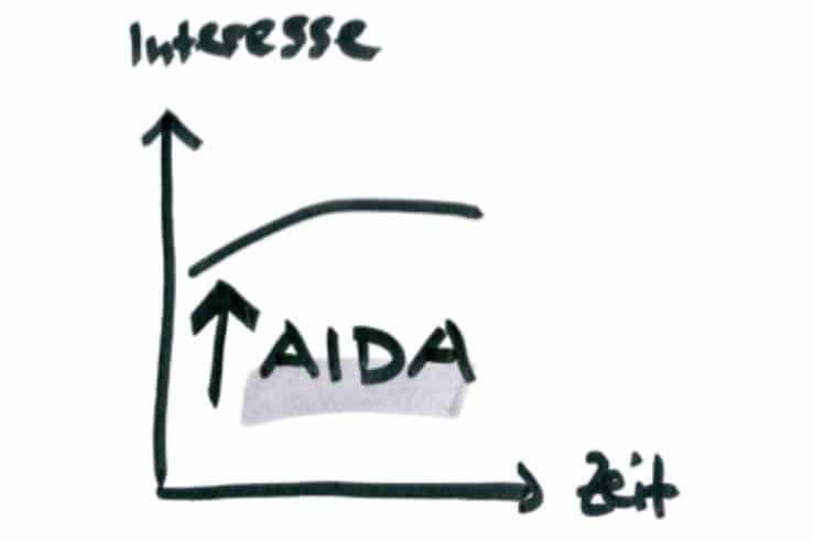 Tool: Aufmerksamkeit steigern mit AIDA